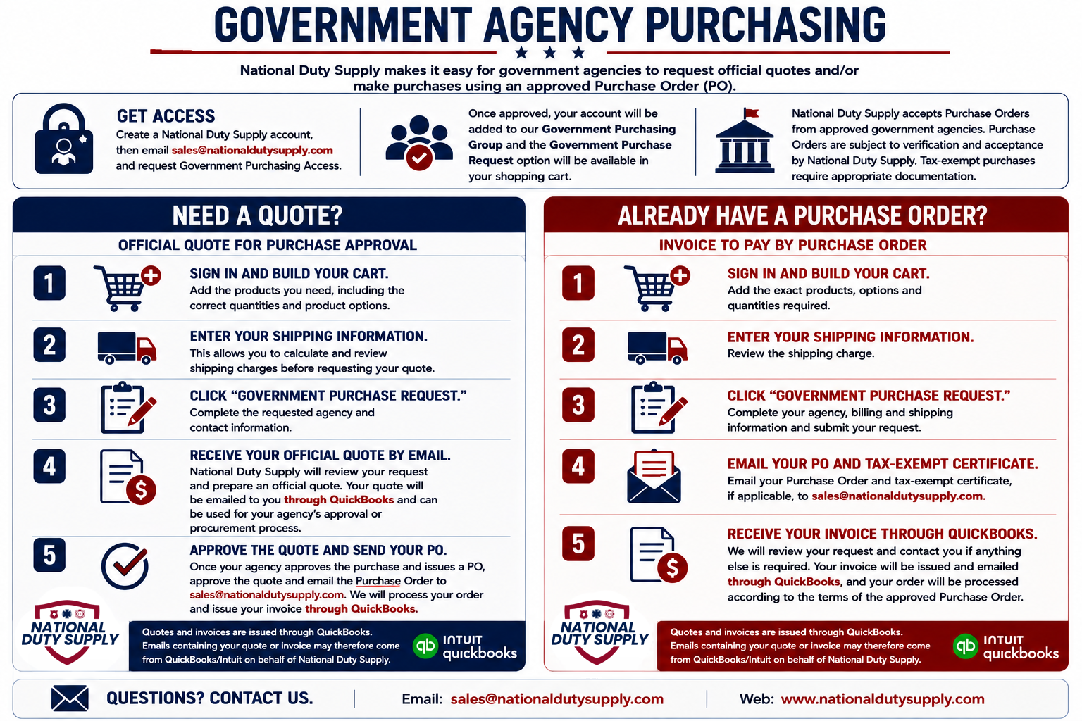 national duty supply government purchase instructions national duty supply government purchase instructions